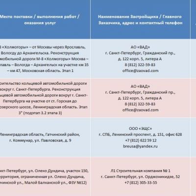 Контракты 1