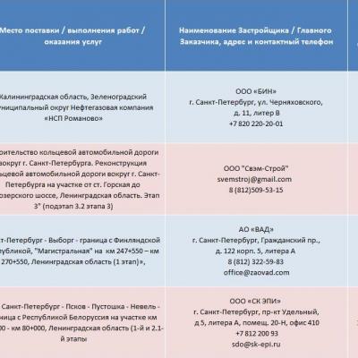 Контракты 2