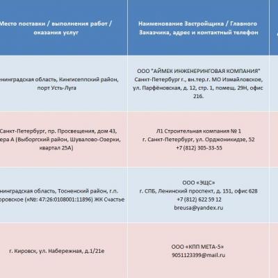 Контракты 3