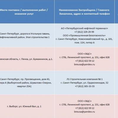 Контракты 4